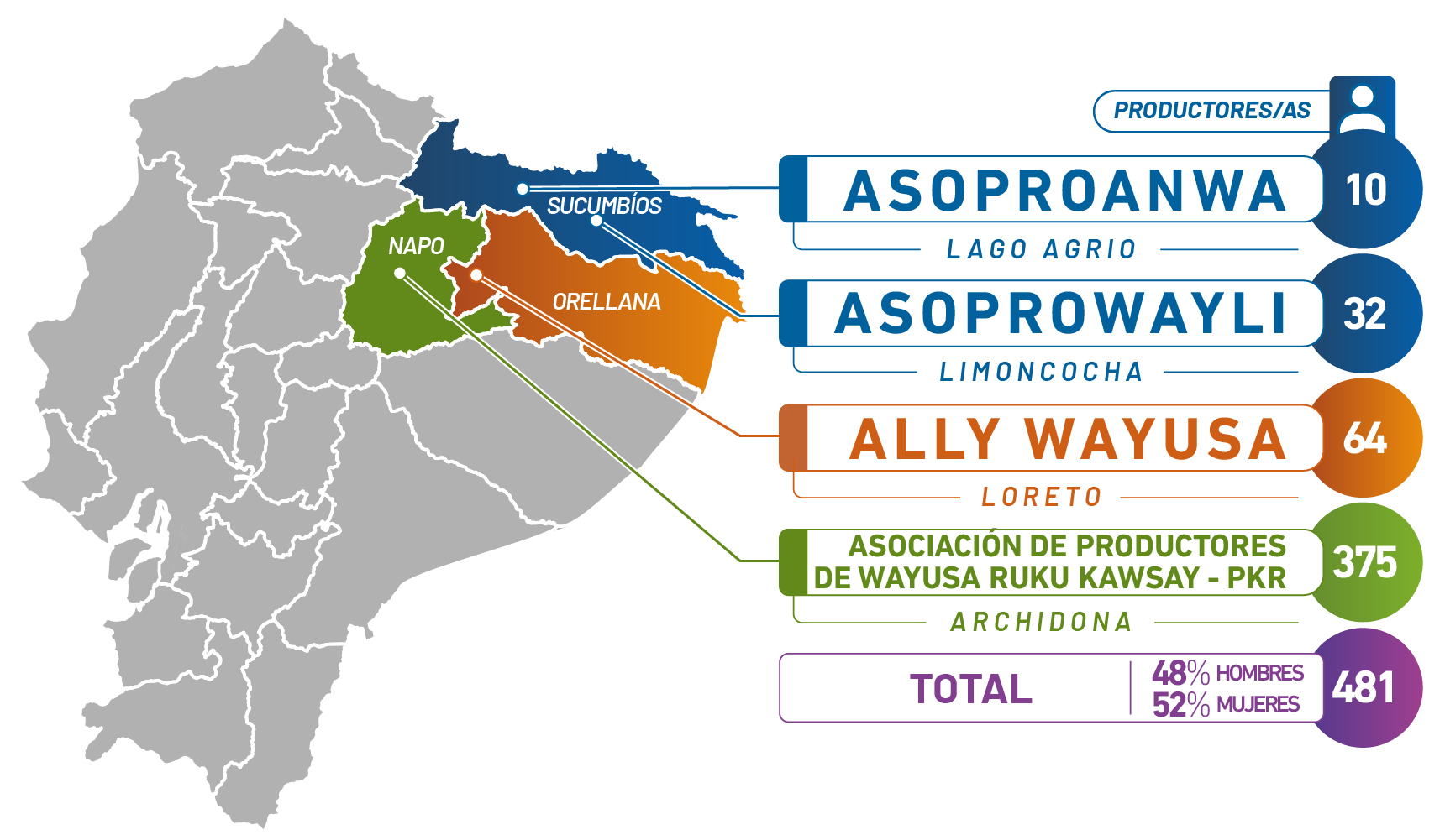 Elementos_Mapa Asociaciones H