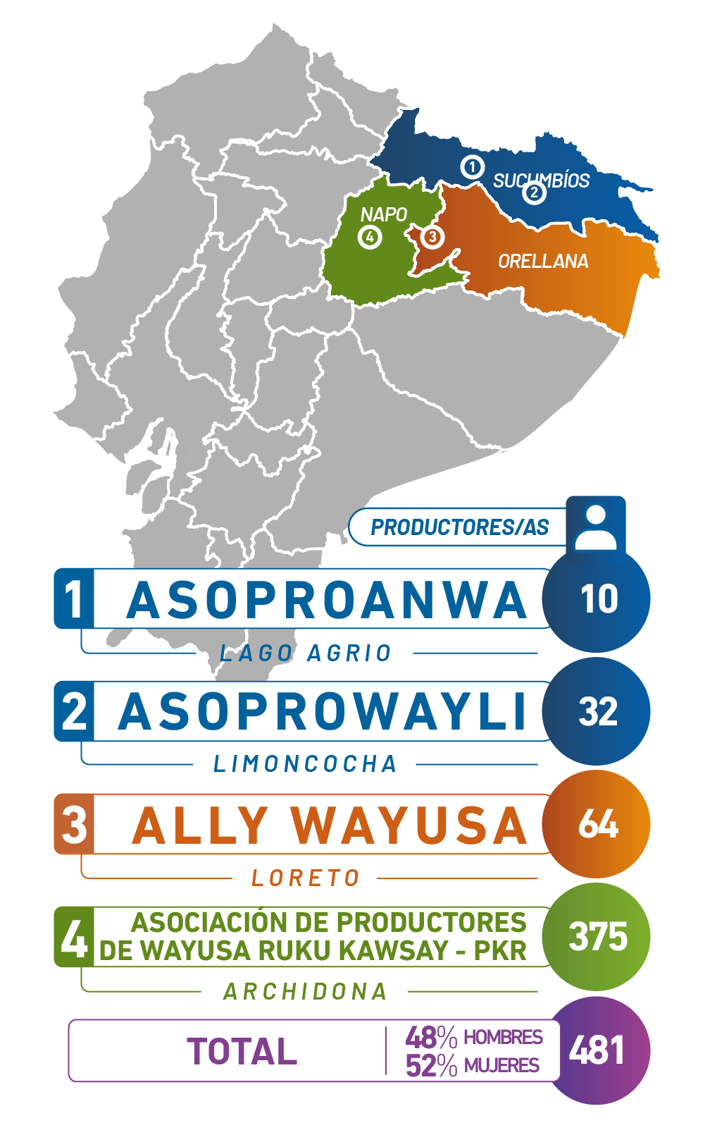 Elementos_Mapa Asociaciones V